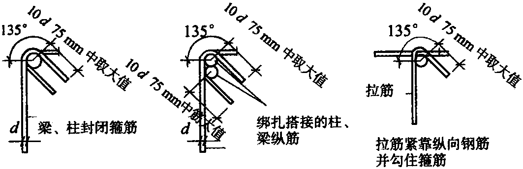 3.3.4 箍筋长度计算